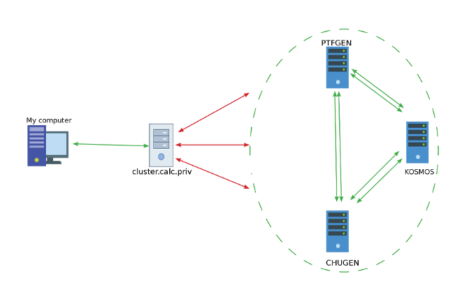 Cluster2.png
