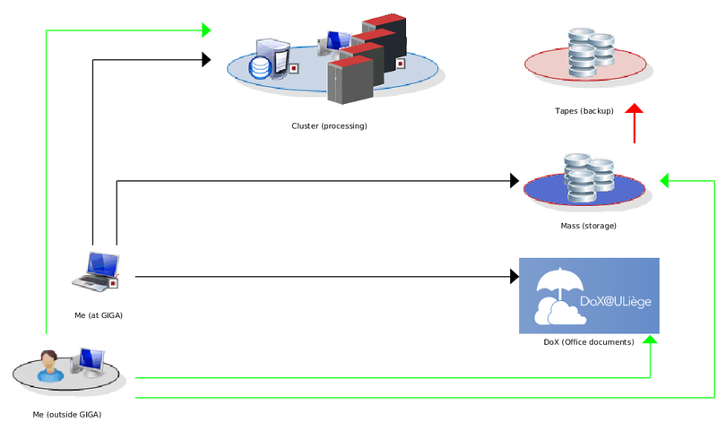 Computing infrastructure
